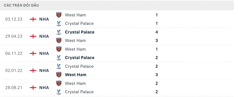 Crystal Palace vs West Ham
