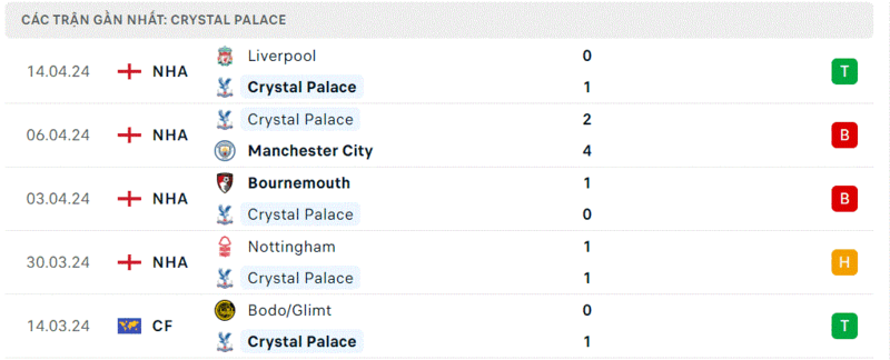 Crystal Palace vs West Ham